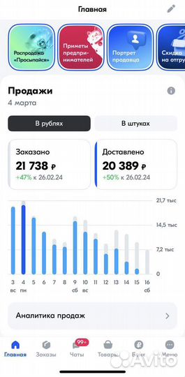 Действующий бизнес на ozon с окупаемостью 12 месяц