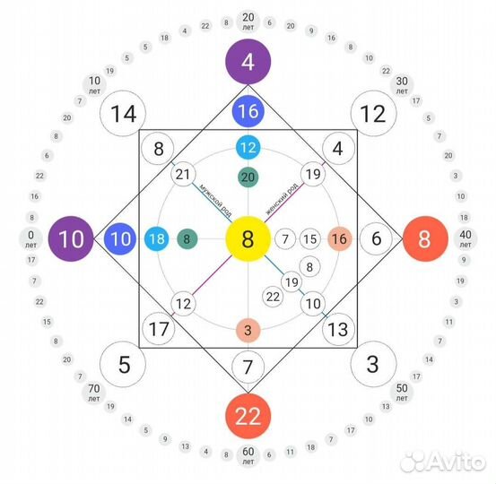 Разбор матрицы судьбы