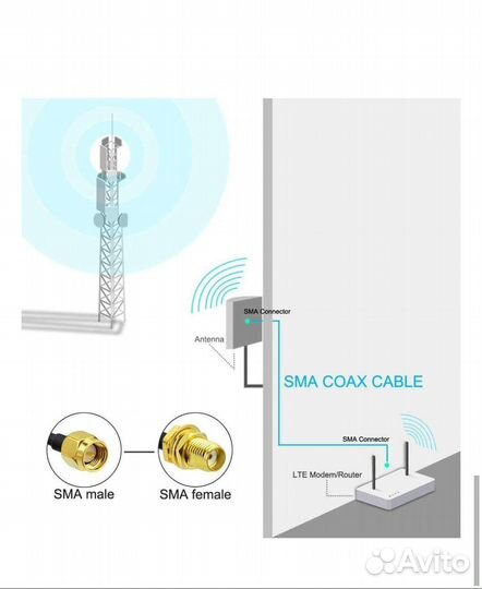 Удлинитель RG174. SMA-K папа-мама