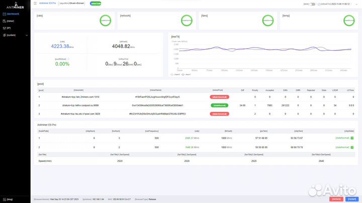 Asic майнер Bitmain Antminer E9 Pro 3580 MH/s