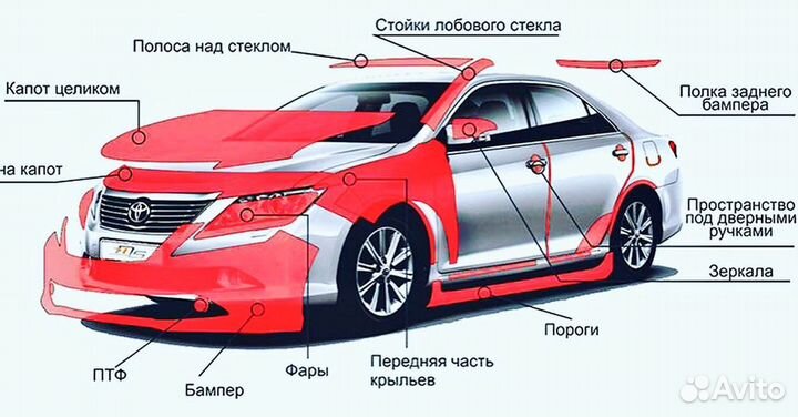 Бронирование пленкой