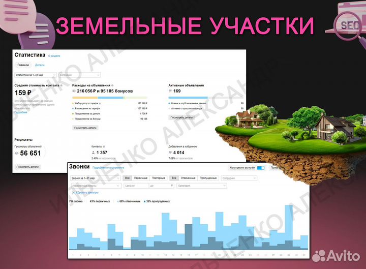 Авитолог. Продвижение магазина. Реклама на авито