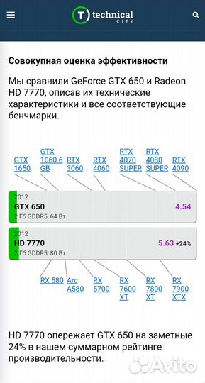 Компьютер FX4300/8RAM/HD7770/SSD/19