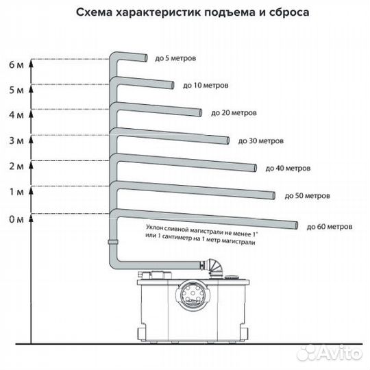 Сололифт для унитаза, измельчитель