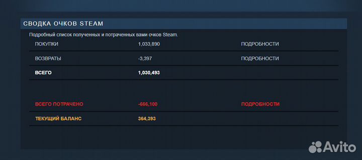 Очки steam (Стим)