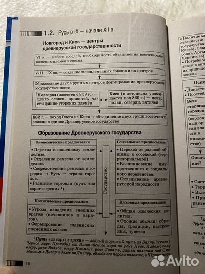 Справочник по истории ОГЭ и ЕГЭ Баранова