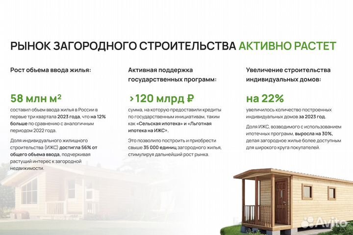 Строительство коттеджей и бань/готовый бизнес