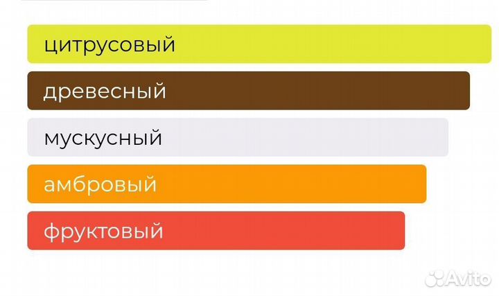Духи Molecule 01 + Mandarin 30 мл. Франция