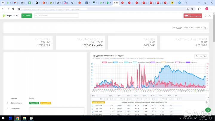 Бизнес на ozon готовый магазин