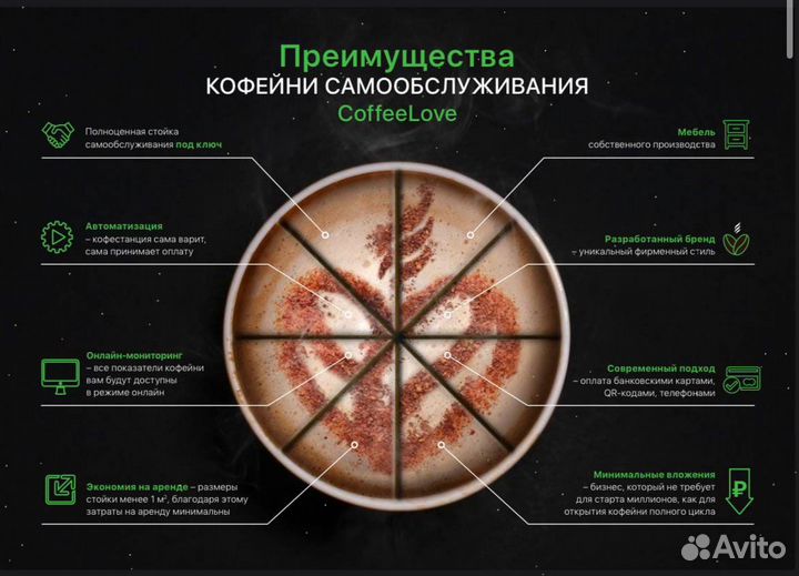 Кофейня самообслуживания CoffeeLove CL PRO 2