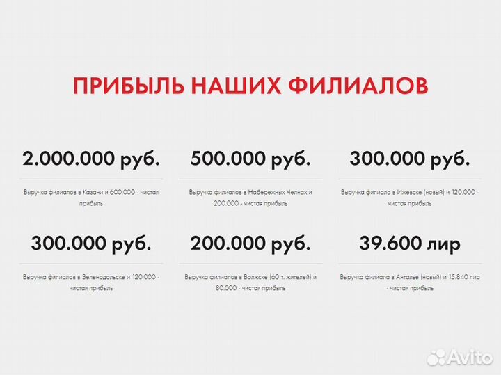 Готовый бизнес – детский футбольный клуб