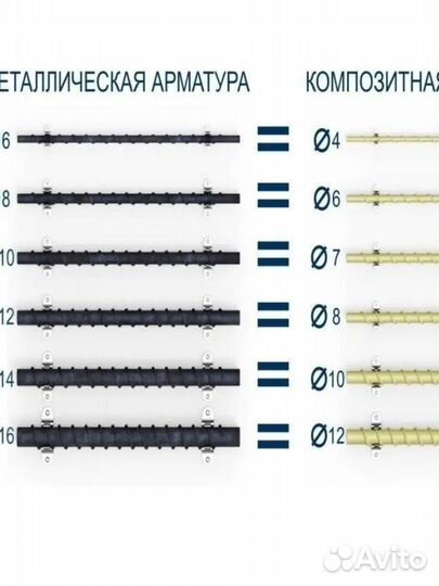 Арматура стеклопластиковая композитная аск-12мм