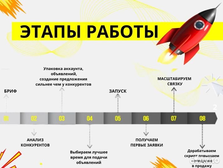 Массовое привлечение клиентов