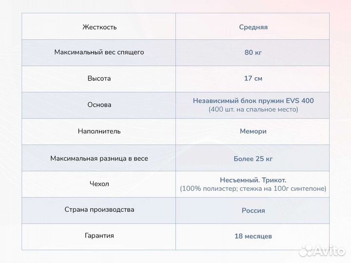 Матрас Новый Оптима О-Мемо