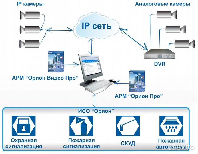 Рубеж страж скуд