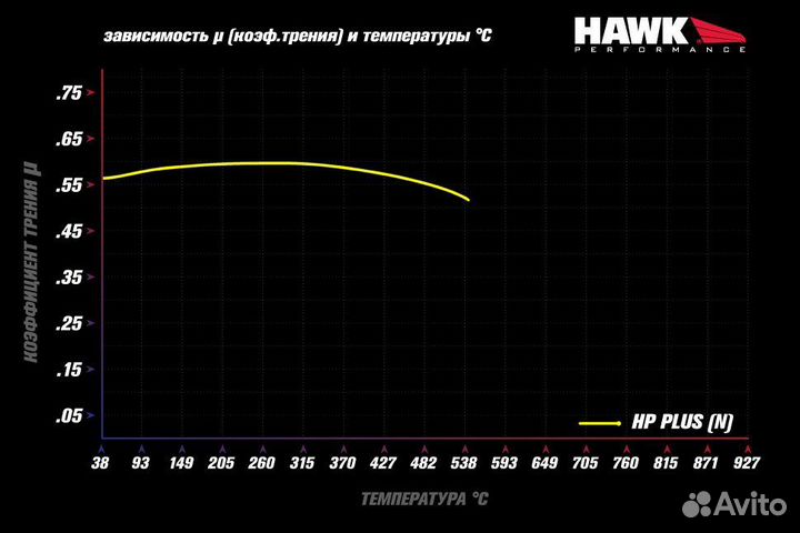 Колодки тормозные HB805N.615 hawk HP+; перед ford