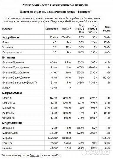 Витграсс - сок из ростков пшеницы