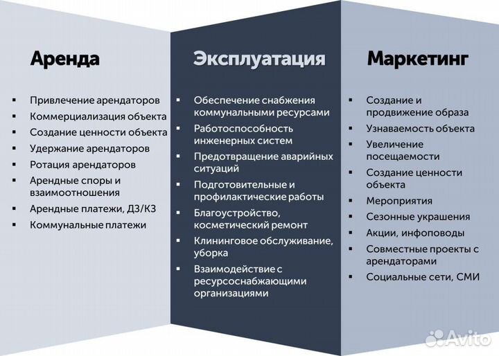 Управление недвижимостью facility/доверительное