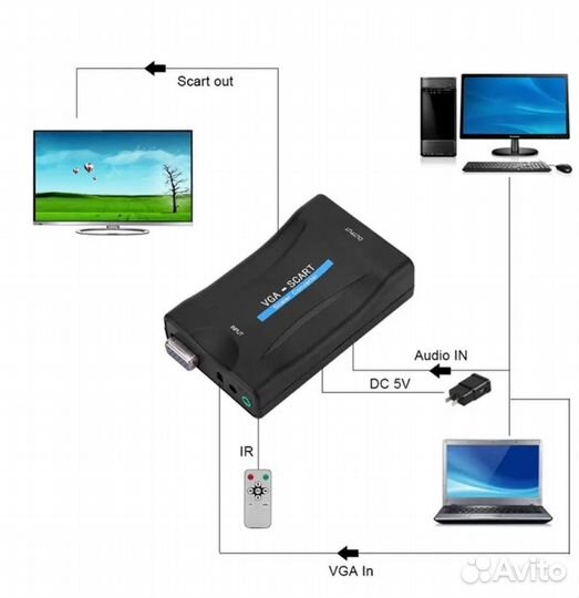 Конвертер VGA-scart аудио+видео
