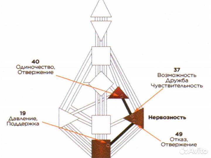 Дизайн Человека. Разбор карты, вопросы