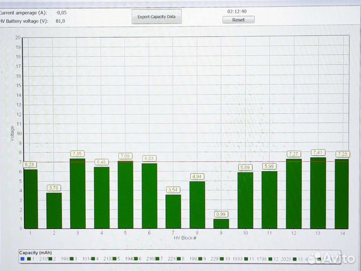 Свежая высоковольтная батарея ввб Toyota