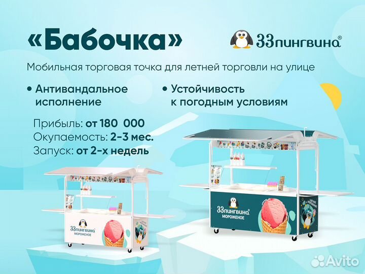 Франшиза киосков - мороженое, напитки «33 пингвина