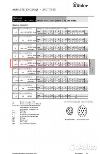 Энкодер kubler