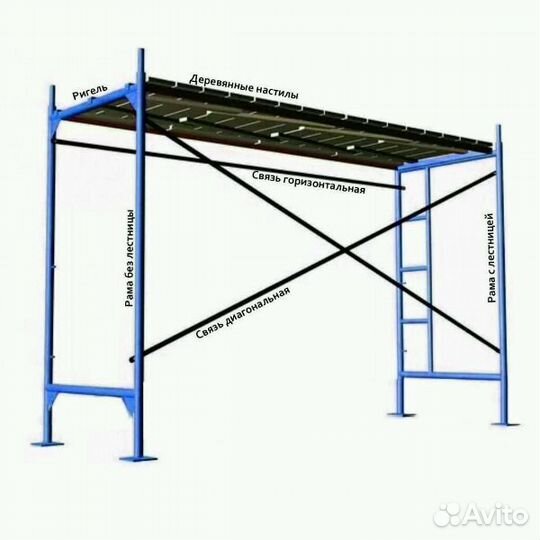 Аренда строительных лесов и стойки для опалубки