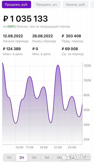 Менеджер по маркетплейс удаленно