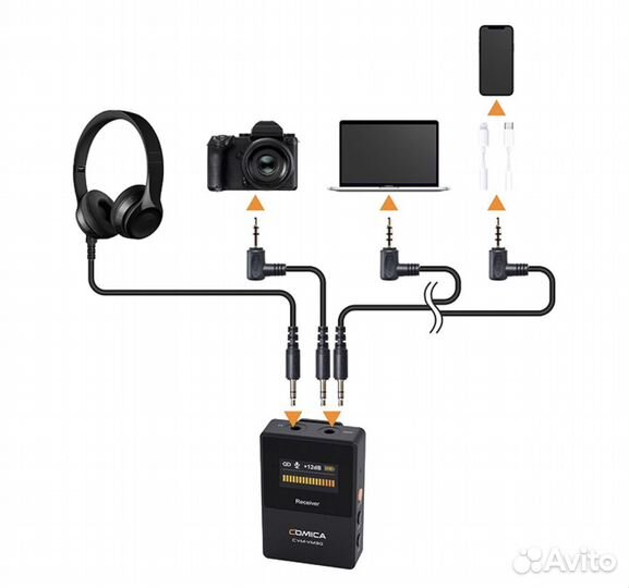 Микрофон - радиосистема CoMica VM30