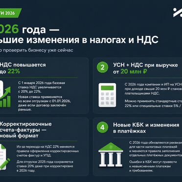 Бухгалтер с регламентом / Антиштраф