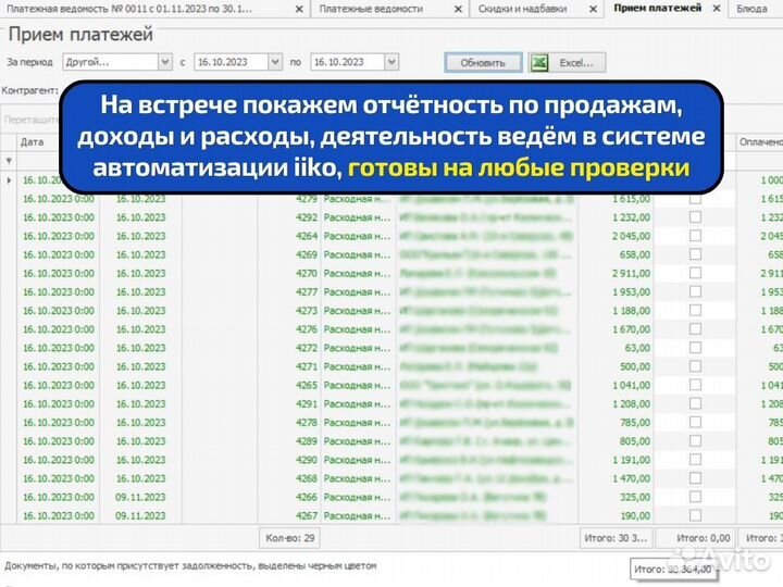 Пекарня и кондитерское производство готовый бизнес