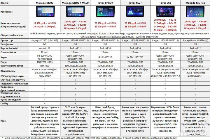 Магнитола LADA Niva 4x4 (2019+)