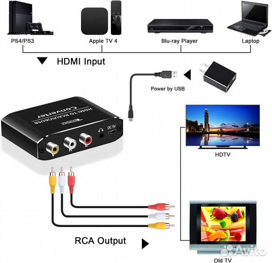 Конвертер с hdmi на RCA (AV) с выходом 3.5 jack
