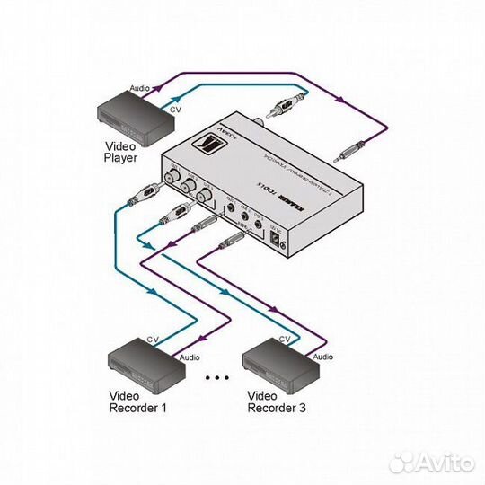 Kramer Tools 103AV 1:3 Audio-Stereo/Video DA