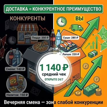 Франшиза доставки азиатской кухни с пивом