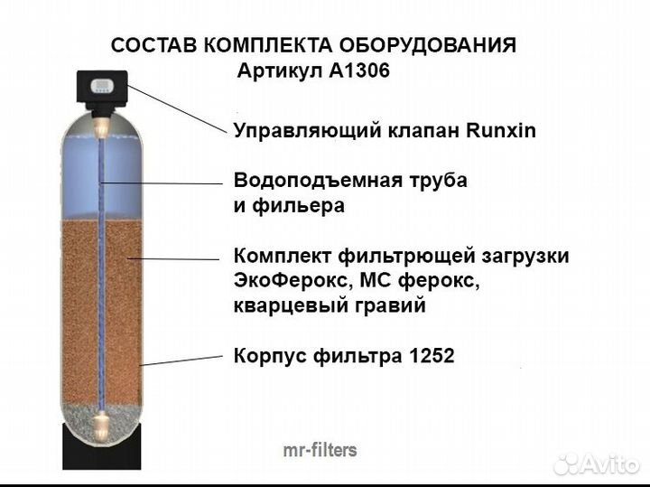 Обезжелезивание воды A1329 / Система водоочистки