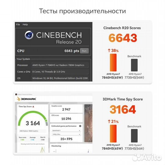 Игровой Мини-пк Beelink Ser7 AMD Ryzen 7 7840HS