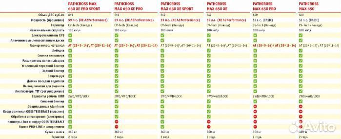 Квадроцикл aodes pathcross 1000 XE одноместный