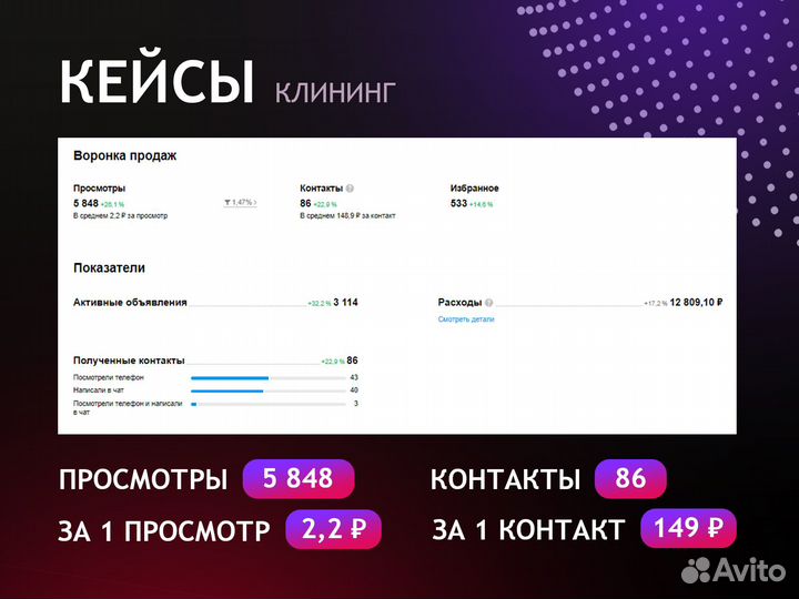 Авитолог с гарантией результата