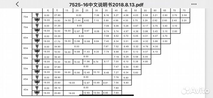 Кран башенный 16 тонн в аренду