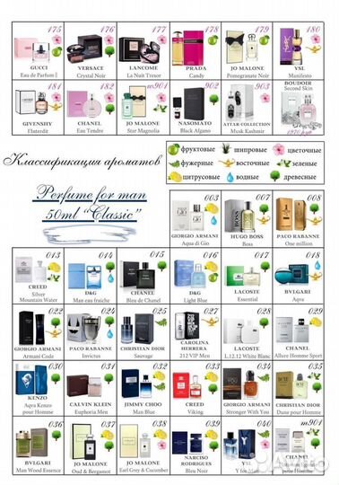 Парфюмерия Essens