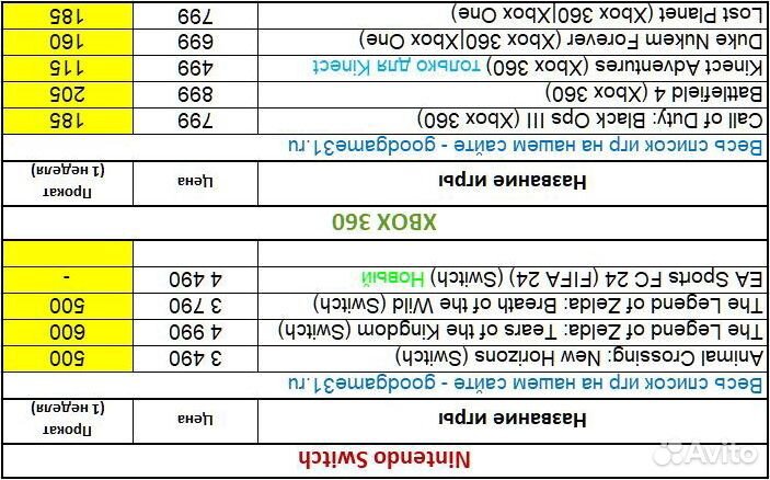 Игры PS4 PS5 Switch Xbox 360 - 04.05.2024