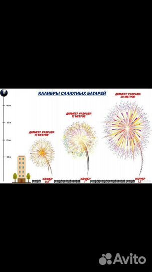 Салют Топ-1