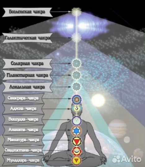 Экстрасенс.Сморю по фото