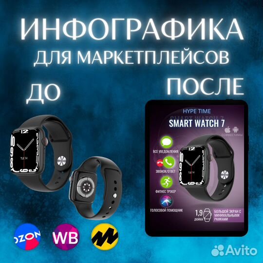 Инфографика для маркетплейсов