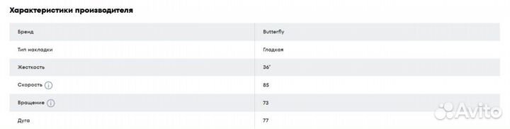 Накладка для тенисной ракетки Butterfly Tenergy 80