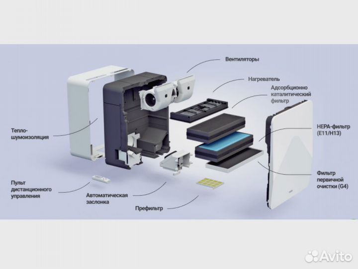 Бризер tion 4S «Family» с установкой