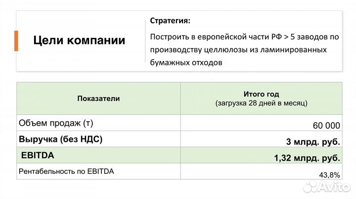 Инвестиция в масштабное экопроизводство