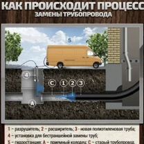 Бестраншейная замена труб разрушитель трубы, Орёл